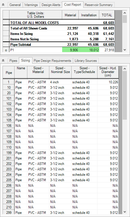 The Cost Report and Pipe Sizing in the Output window with three independently varied pipe sizes.